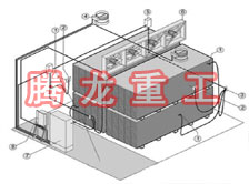 指接板烘干設(shè)備、指接板干燥設(shè)備、指接板烘干機(jī)、指接板干燥機(jī)、木工板烘干設(shè)備、木工板干燥設(shè)備...